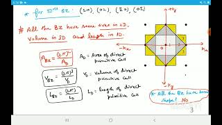 Solid State Physics: How to Solve Brillouin Zone Problems