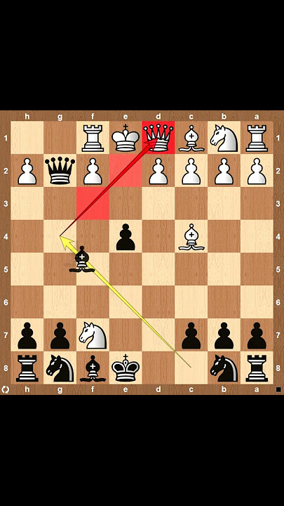 Caro-Kann Trap  Smothered Mate In 6 Moves! 