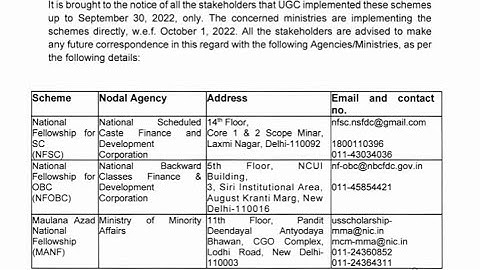 UGC NET National Fellowship 2022: MANF, NFOBC, NFSC