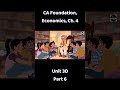 Unit 3 Price Output Determination under Different Market Forms | CA Foundation | Economics | Part D6