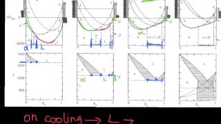 eutectic phase diagram