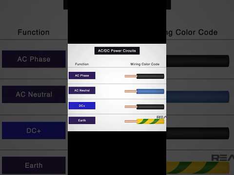 Essential Color Coding