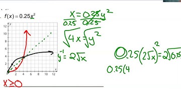10.1 Inverses of Quadratic and Cubic functions