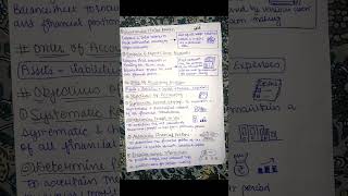 Introduction to Accounting|Chapter 1| Class11| #commerce #accountancyclass11 #accounting #viral #fyp