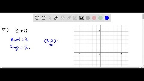 For the following exercises, plot the complex number in the complex plane. 3+2 i