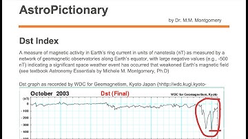 DST Index