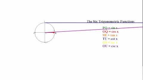 6 Trig Functions on Unit Circle.wmv