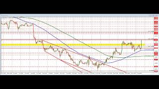 The EURUSD moves higher after the ECB 50 basis point hike