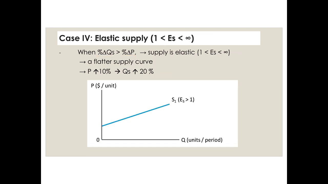 3 mins Econ Book 1 Chapter 5 Price elasticity of supply and factors