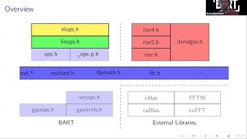 BART Webinar #1 Day 2 Part 1: Intro to the C-programming library