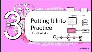 Architecture as Code v2 Profile