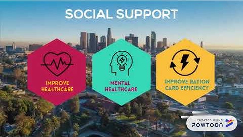 Happiness Index India - BCOM Presentation ISB