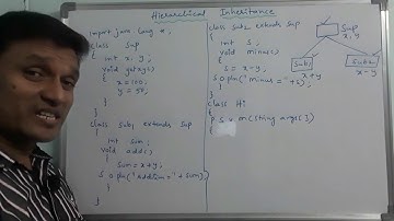 Hierarchical inheritance in java | Inheritance in Java | Java Programming | in telugu