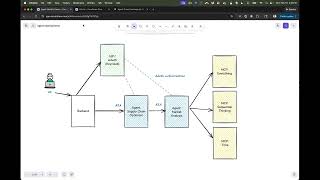 AAuth On Behalf Of Token Exchange with Keycloak