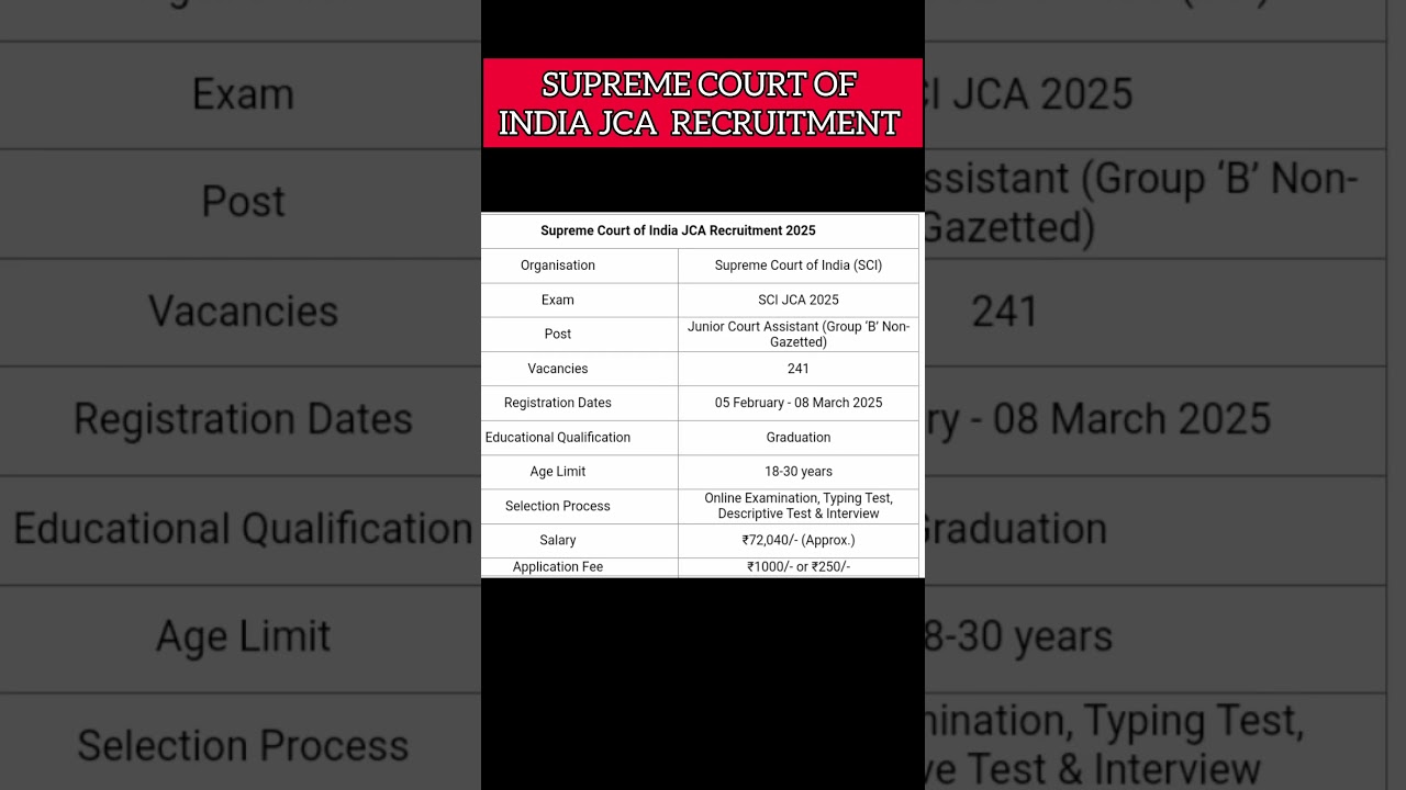 SCI JCA RECRUITMENT 2025🥳 