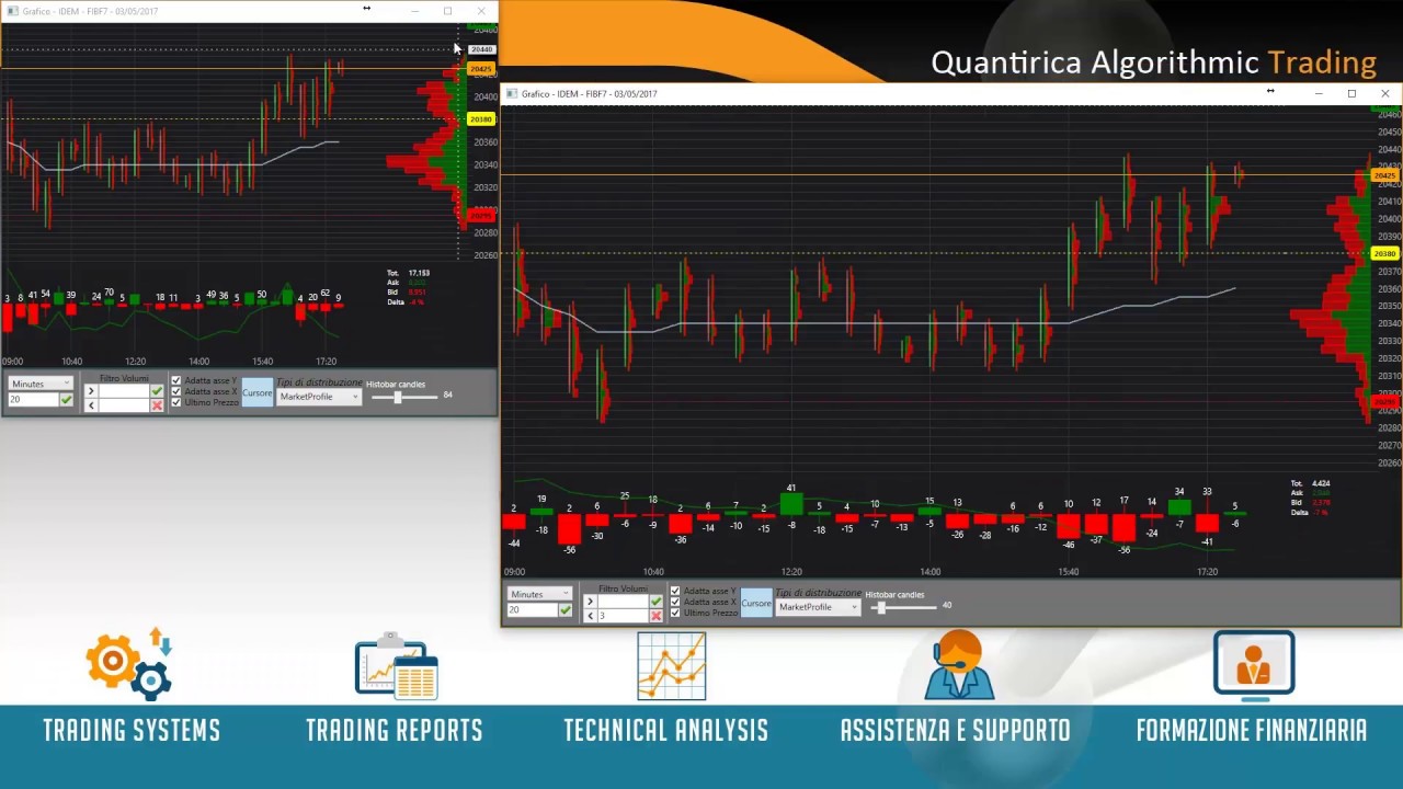 TickerExplorer Analisi Volumi FIB 03/05/2017
