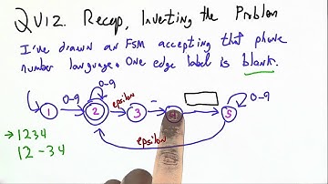 Inverting The Problem Solution - Programming Languages