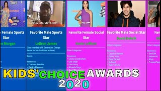 Nickelodeon Kids' Choice Awards WINNERS and NOMINEES 2020 // KCA 2020 ALL WINNERS per CATEGORY