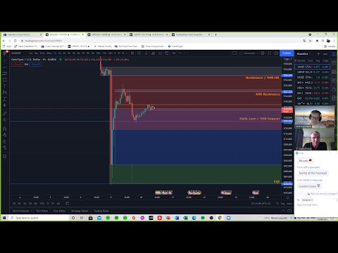 London session by Luke- Forex Trading/Education – 10th of August 2021