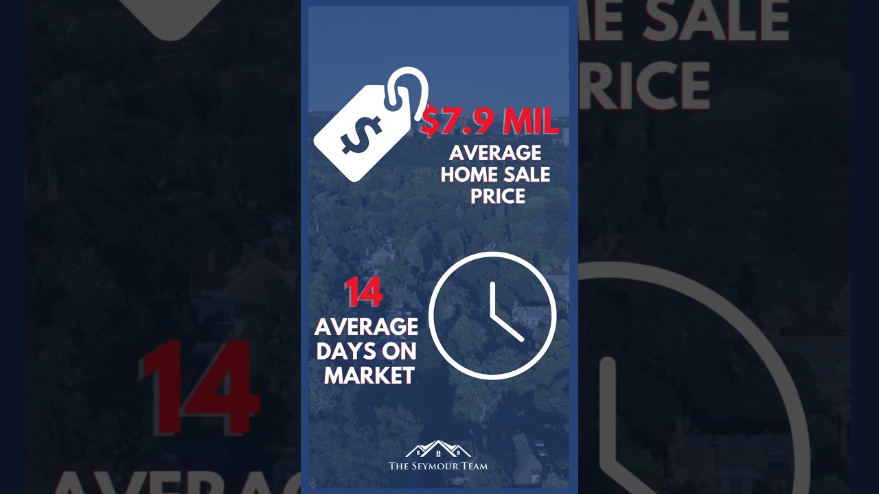 The Rosedale housing market is buzzing! Time to lock in on your dream home!