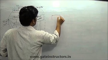 Compiler Design lecture | Introduction and various phases of compiler | 12