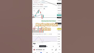Kotak Bank Morning Star Chart Pattern Daily