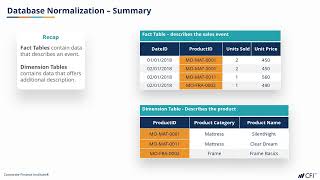 Database Normalization cont    CFI