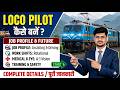 NEW VACANCY 2026 Notification Out😲|  Latest Govt Job | 12th Pass Govt Jobs | ALP New Vacancy 2026