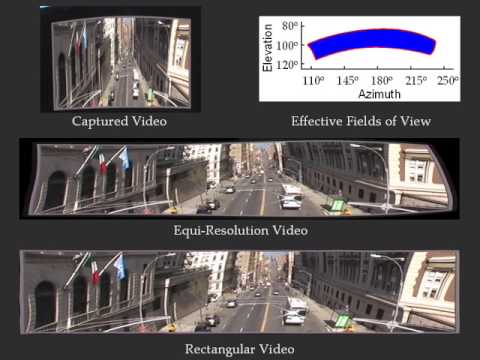 Flexible Mirror Imaging:  Seeing Both Sides of a Street