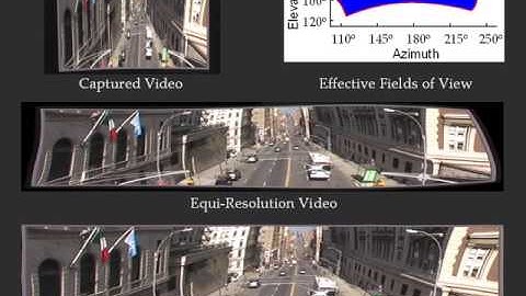 Flexible Mirror Imaging:  Seeing Both Sides of a Street