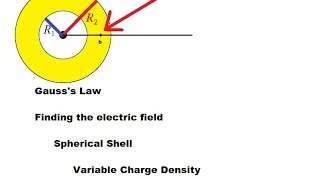 Gauss's Law for electric field in a spherical shell. Variable Charge density
