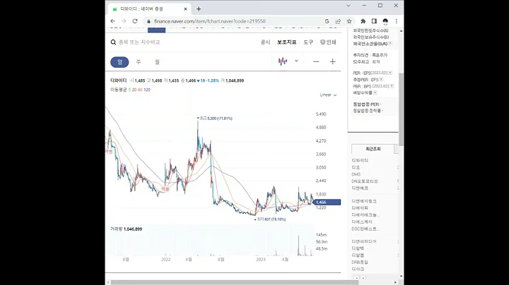 219550디와이디 주가 전망 및 차트 분석