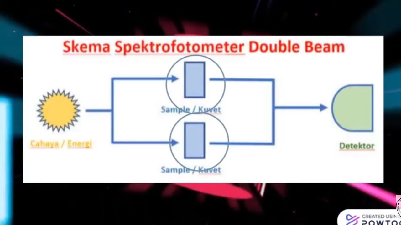 Schematic Diagram Of Double Beam Uv Vis Spectrophotometer New Images Beam
