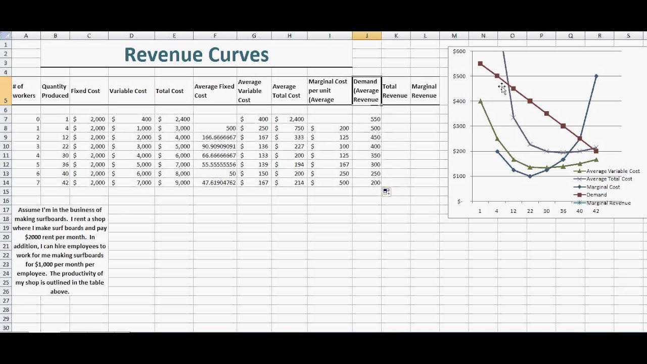 average revenue graph