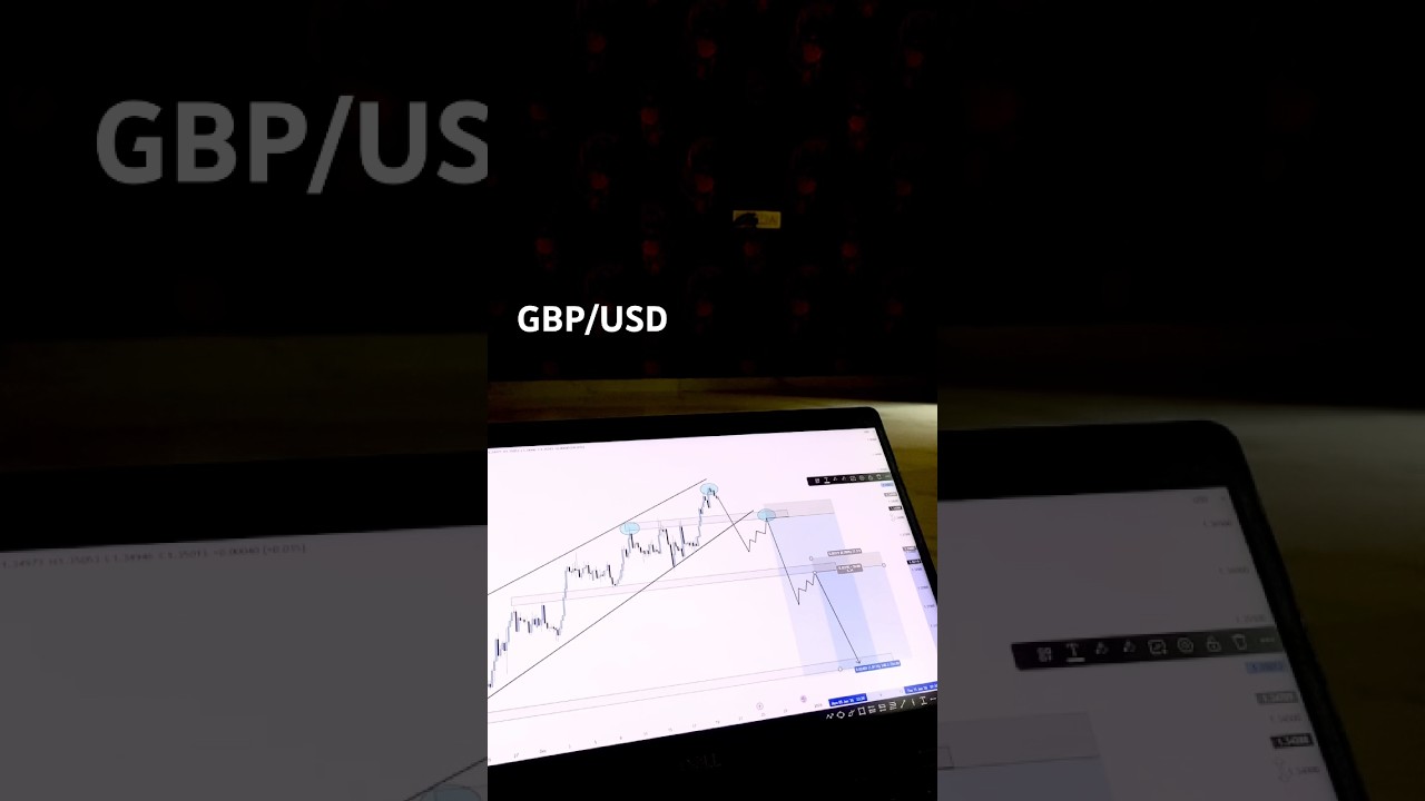 This is my analysis on GBPUSD on the 4 hour timeframe. 