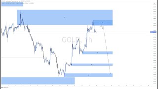 Cracking the Code: Smart Money Forex Analysis on Gold Revealed | Part 1 |