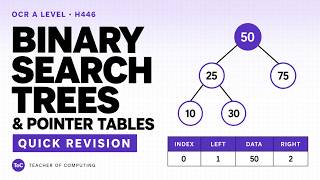Binary Search Trees & Pointer Tables | OCR A Level Computer Science H446 Quick Revision