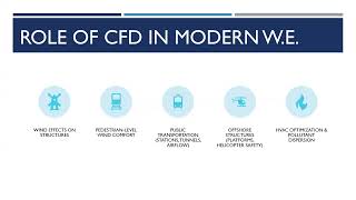 Use of CFD in Wind Engineering