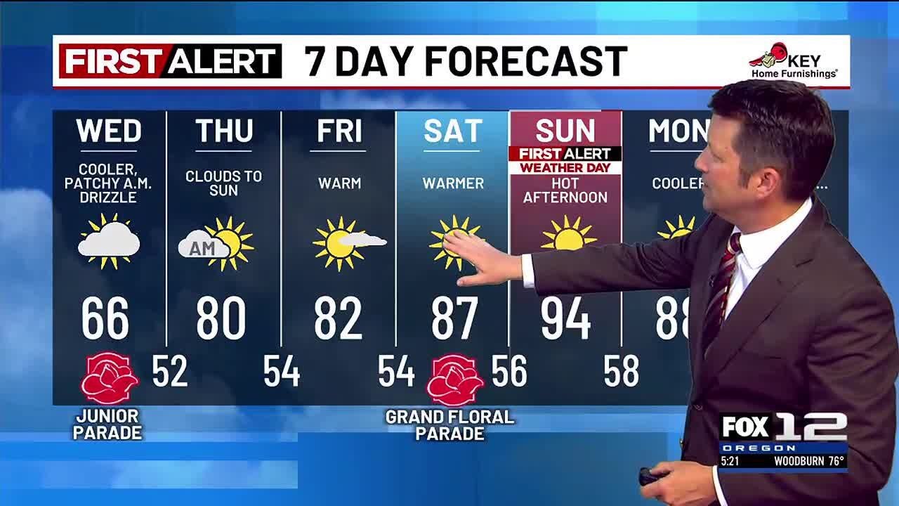 Tuesday evening weather forecast (6/3) - YouTube