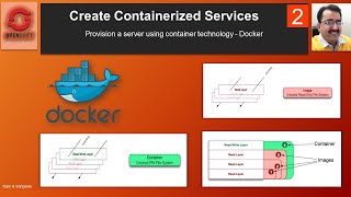 #openshift complete tutorial | Docker Components - Images and Containers