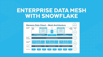 How Siemens AG Built an Enterprise-Wide Data Mesh Architecture on Snowflake