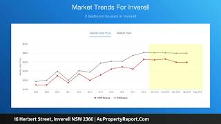 16 Herbert Street, Inverell NSW 2360 | AuPropertyReport.Com