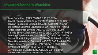 Investorchannels Cobalt Watchlist Update For Tuesday, October, 19, 2021, 1600 Est