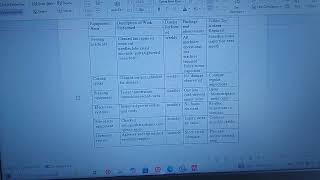 Preparing A Maintenance Report