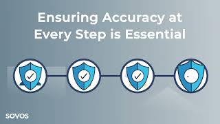 Why choose Sovos Because accuracy in sales tax compliance counts.