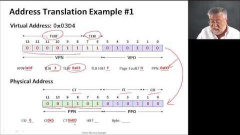 Virtual Memory, Video 5: VM Example