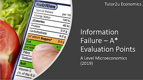 Information Failures in Markets I A Level and IB Economics - DayDayNews