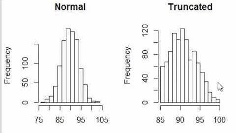 Data Simulation: Truncated Normal Distribution