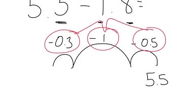 Subtracting Decimals on a Number Line