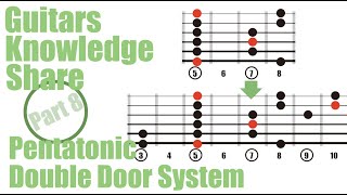 ギターがもっと楽しくなる：情感豊かなソロが弾ける！ペンタトニック観音開きの法則！（脱・初心者！）